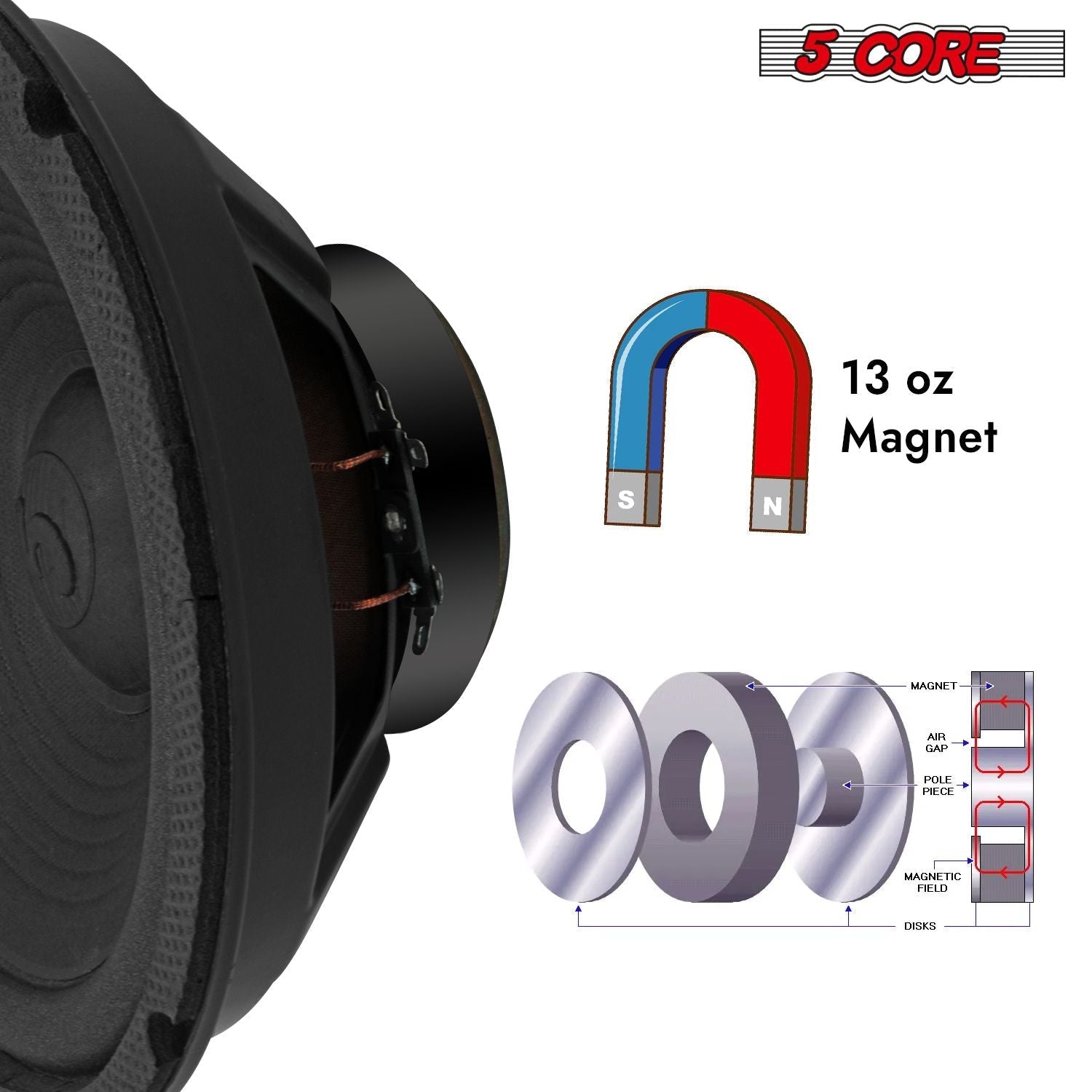 5 Core 8 Inch Subwoofer Speaker 1000W Combined Peak 4Ohm Replacement Car Bass Sub Woofer