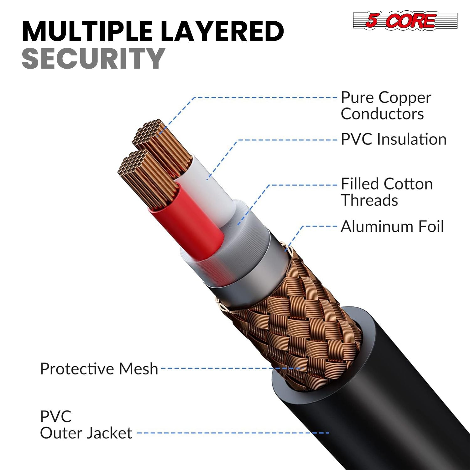 5 Core Boom Mic Professional Shotgun Microphone for Camera XLR Electret Condenser Interview Microfono for Reporter Video, Interview, Vlogging, Broadcast Mic - IM 320