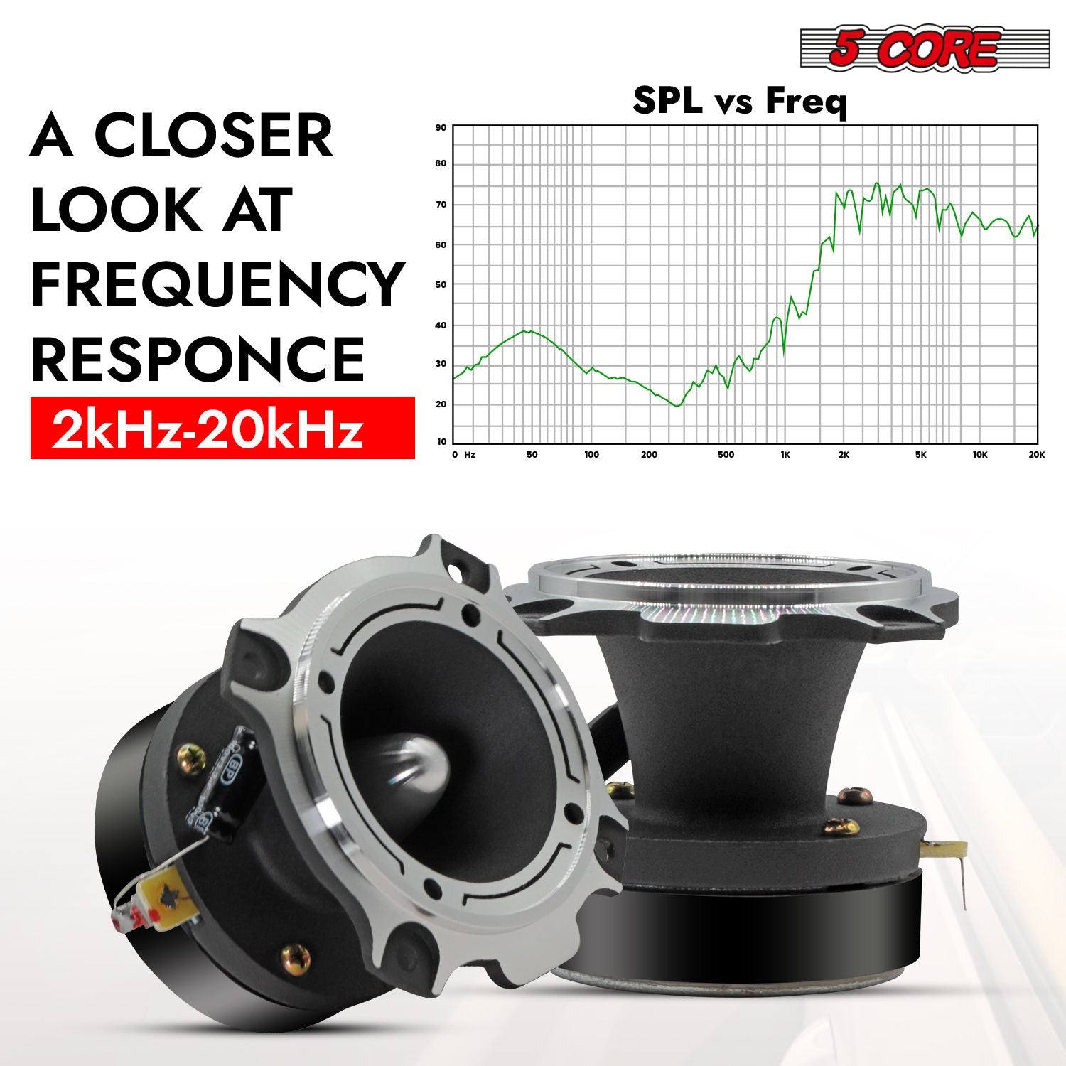 5 Core Tweeters Speakers Car Audio Pair 600W Combined Peak 4 Ohm 3.5 Inch Aluminum Super Bullet Tuiters Para Sonido Para Carro - TW BLT 180 CH PAIR