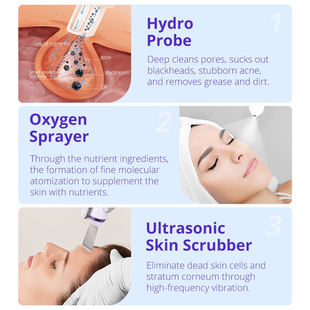 Shape Tactics HydroGlow Pro 6-in-1 Facial Rejuvenation System