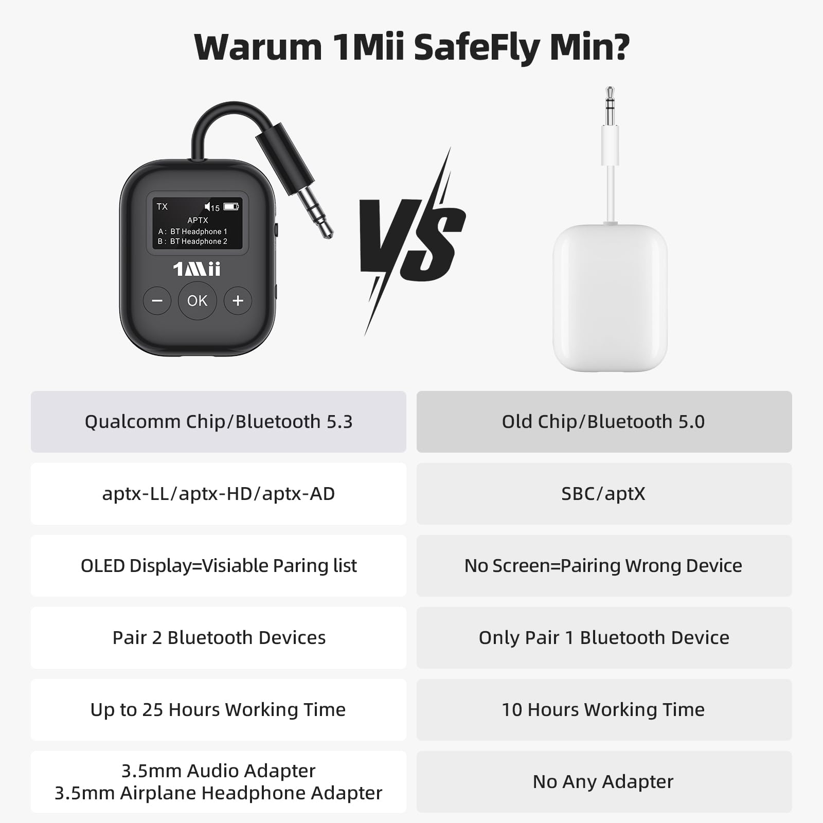 1Mii Bluetooth Transmitter for Airplane, Bluetooth 5.3 Adapter for TV,Airplane Travel Essentials, Aptx Low Latency Wireless Audio Aux for Headphones, Any 3.5mm Jack,Linking 2 Devices (White)