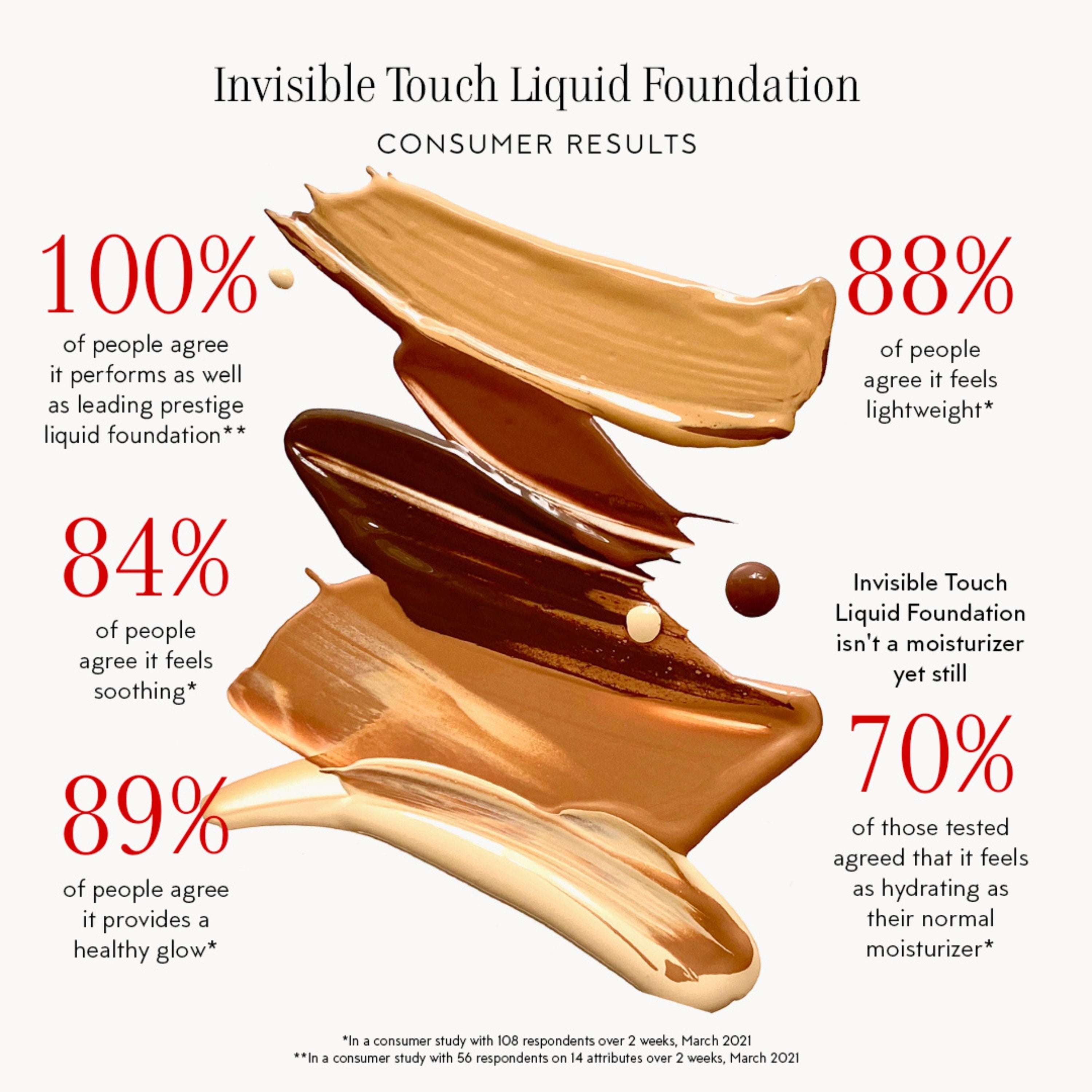 Invisible Touch Liquid Foundation--M224/Polished