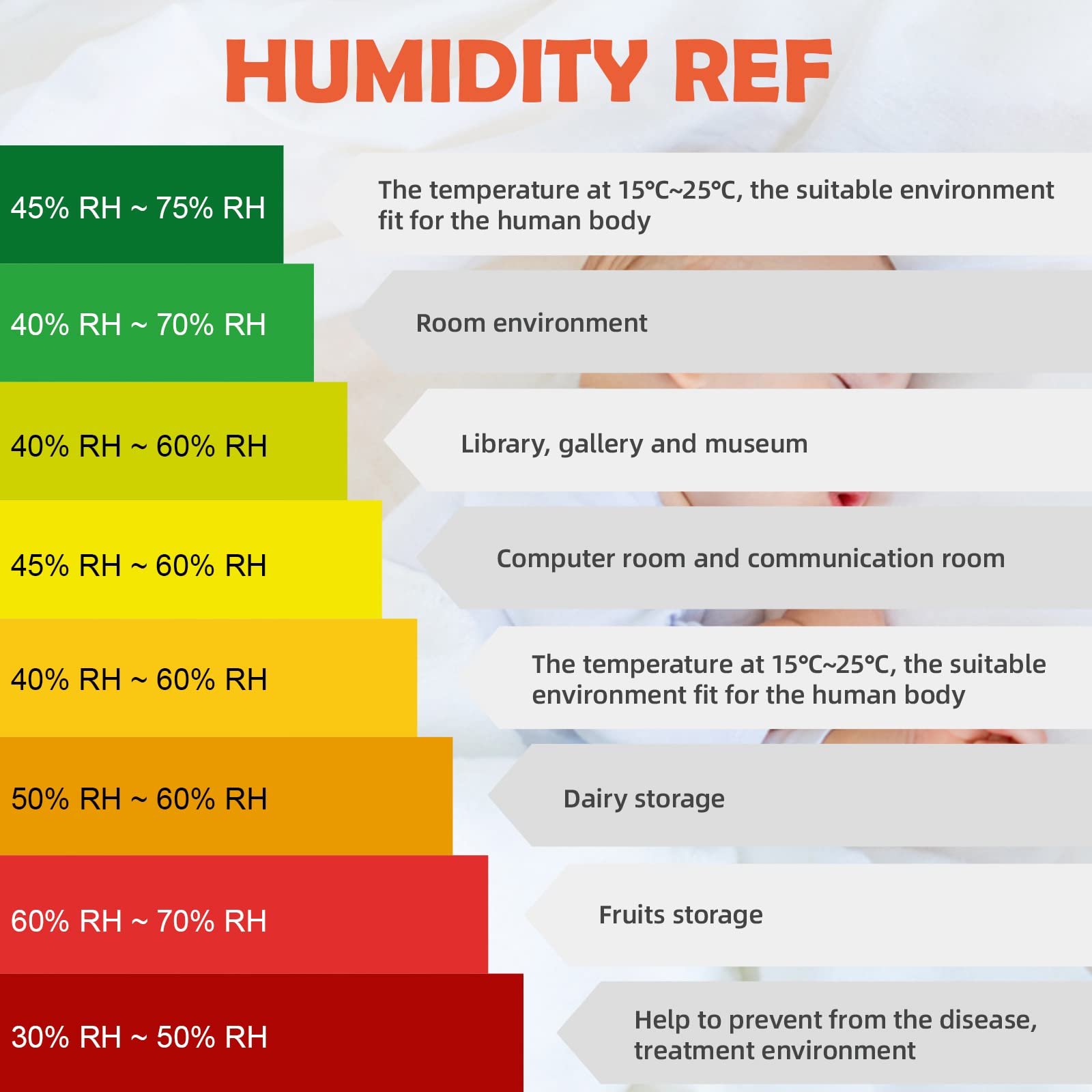 Digital Temperature Humidity Meter, Thermometer Hygrometer with Ambient Dew Point and Wet Bulb Temperature Indoor and Outdoor, Data Logger with Min/Max Hold, LCD Backlight, PT6508