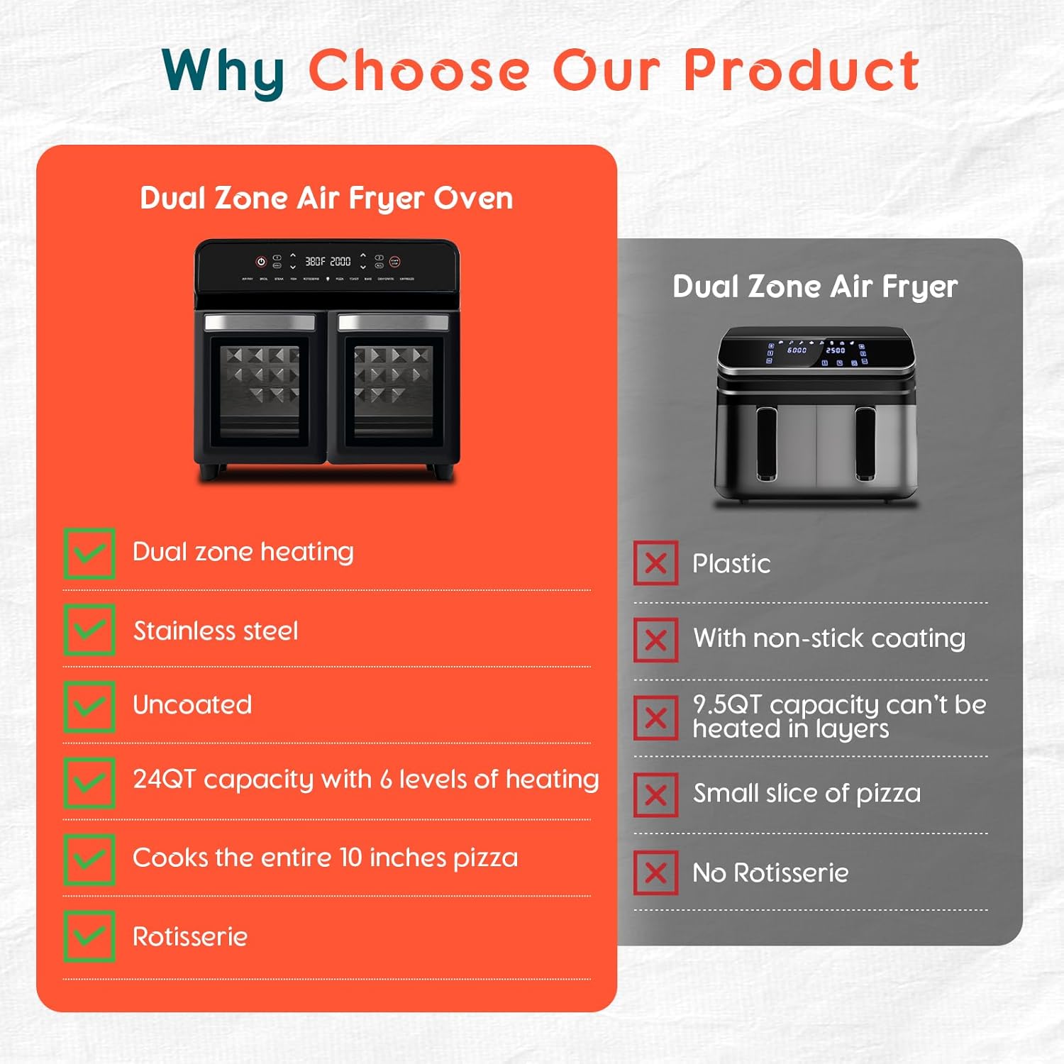 24Qt Dual Zone Air Fryer Oven with Rotisserie, Extra Large Double Air Fryers Mini Oven Digital 1800W 10 in 1 Airfryer Countertop Convection Toaster Oven Combo, Stainless Steel Inner, 360° Even Heating