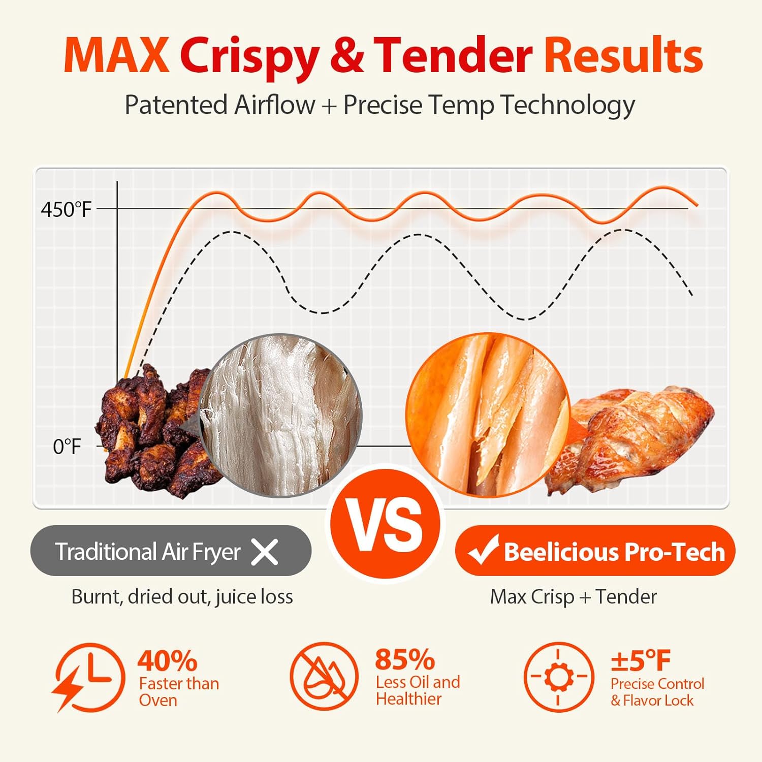 Air Fryer, Beelicious 8-in-1 Smart Compact 4QT Air Fryers, with Viewing Window, Shake Reminder, 450°F Digital Airfryer with Flavor-Lock Tech, Dishwasher-Safe & Nonstick, Fit for 1-3 People, Black