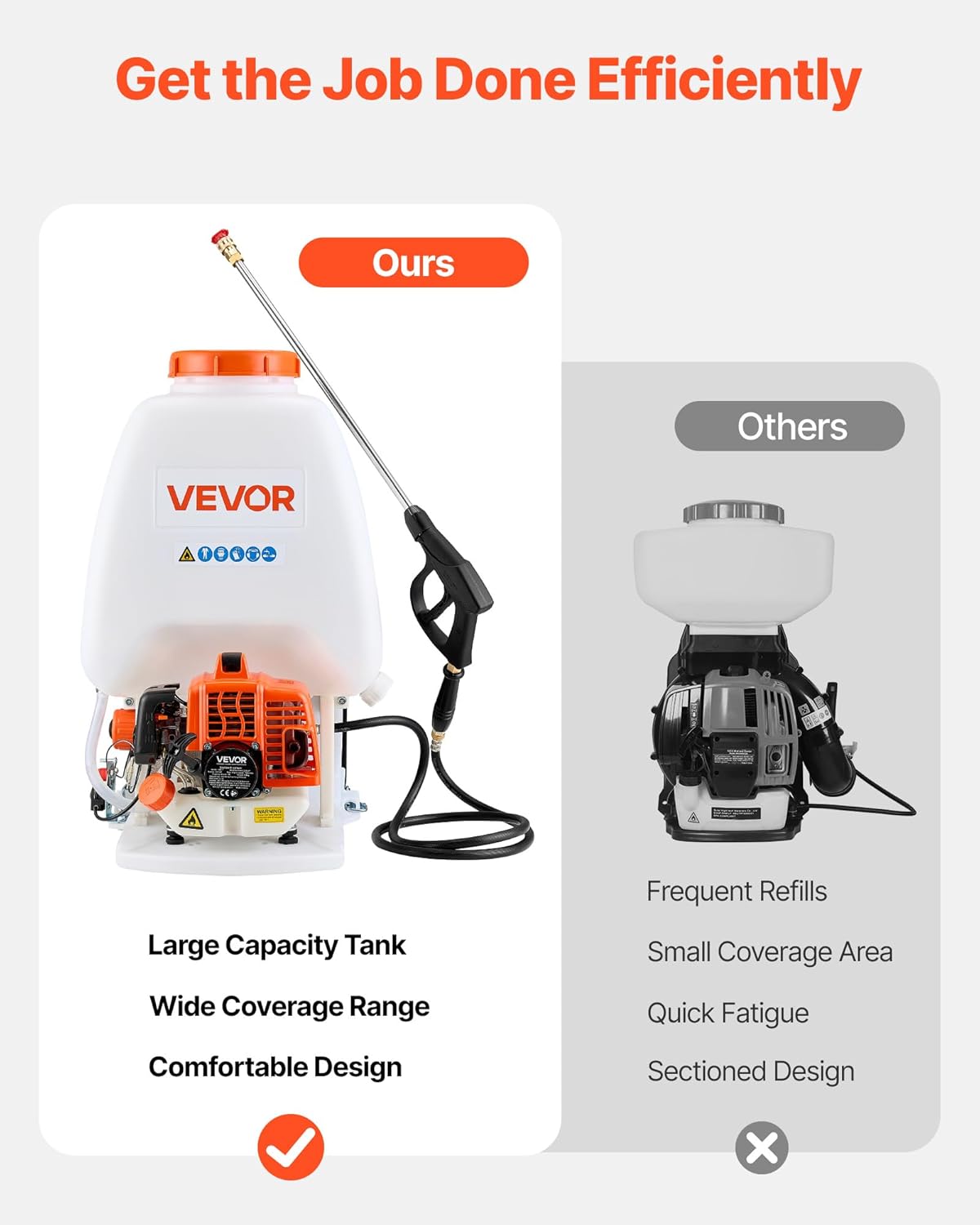 VEVOR Gas Powered Backpack Sprayer, 26.5CC 0.9HP Engine, Garden Sprayer with 6.5 Gallon Tank, Large Area Coverage, Lawn Spraying Machine with 24 in Wand & Nozzles for Efficient Gardening & Farming