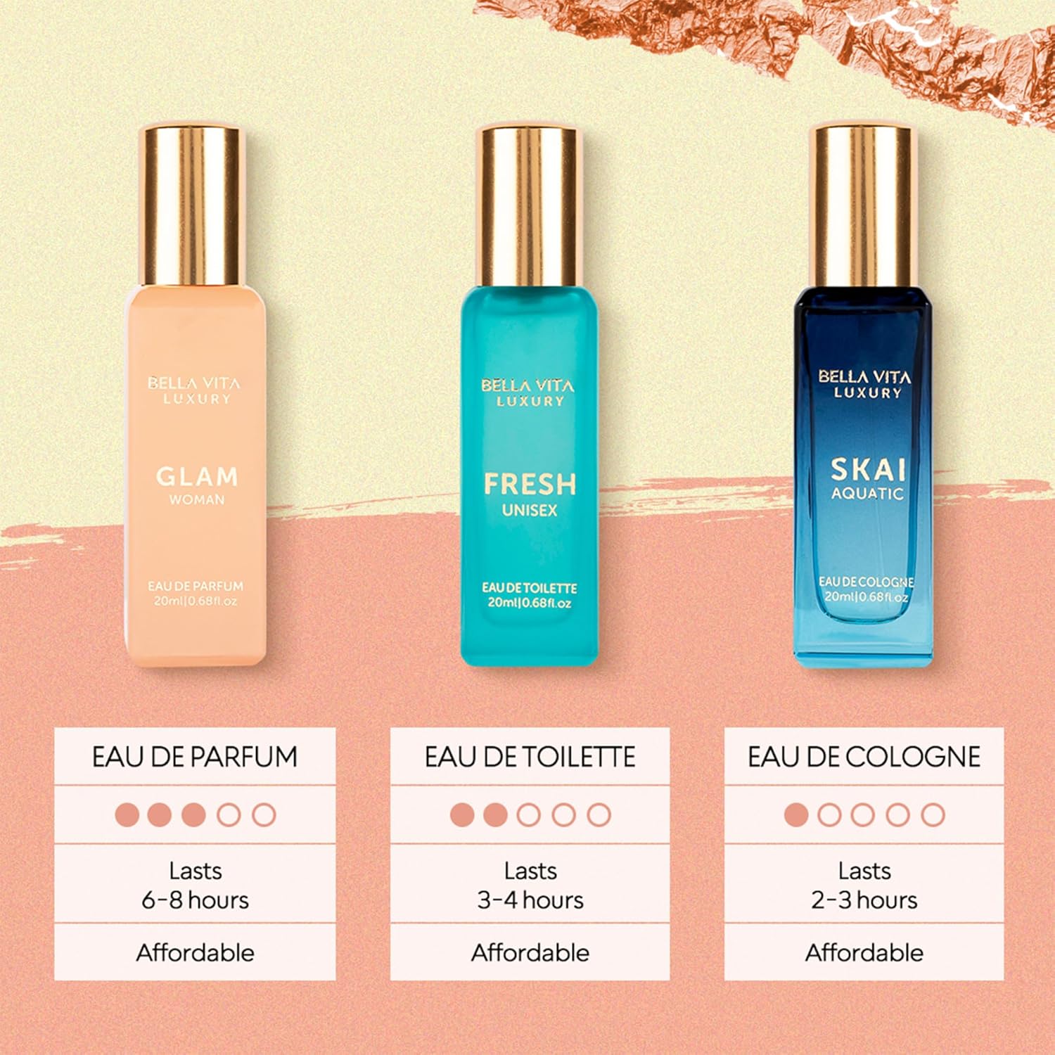 BellaVita Luxury Women's Perfume Gift Set (4x20ml) | Notes of Floral, Sweet, Spicey Red Fruit, Vanilla & Musk | DATE, SENORITA, GLAM & ROSE | French Parfum Collection Gift Set