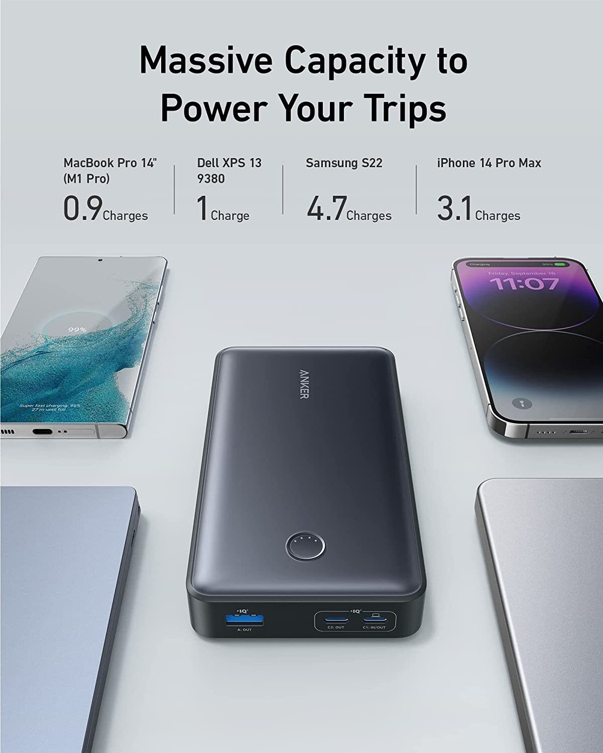 Anker PowerCore 24K 65 W High-Speed Power Bank 24 000 mAh