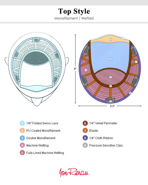 Top Style HH 18 inch (Exclusive) | Monofilament Remy Human Hair Topper by Jon Renau