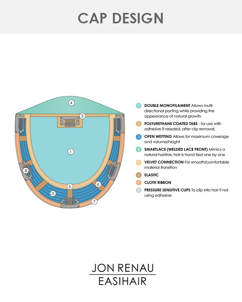 Top Trend Lace HD Straight 18 inch (Exclusive) | Lace Front & Monofilament Synthetic Hair Topper by Jon Renau