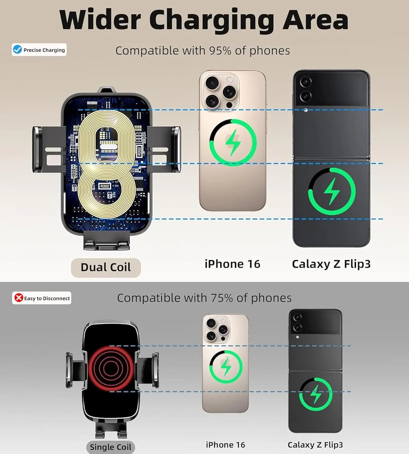 15W Car Phone Holder Wireless Car Charger Dual Coil Dash Vent Windshield Auto Clamping Charging Phone Holder