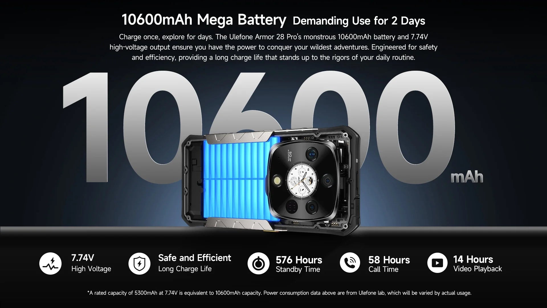 Ulefone Armor 28 Pro 5G AI Rugged Phone 512GB ROM Smartphone 120W MTK Dimensity 7300 10600mAh 6.67”AMOLED 64MP Mobile phone