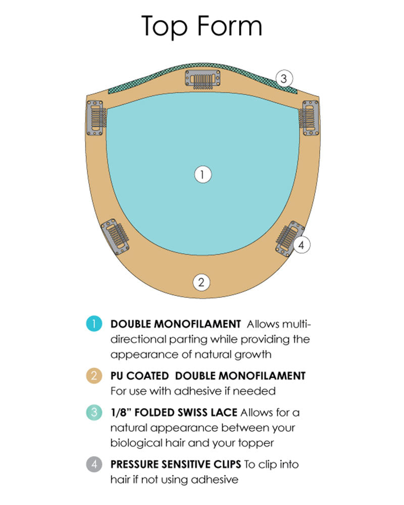 Top Form 6-8 inch | Monofilament Remy Human Hair Topper by Jon Renau