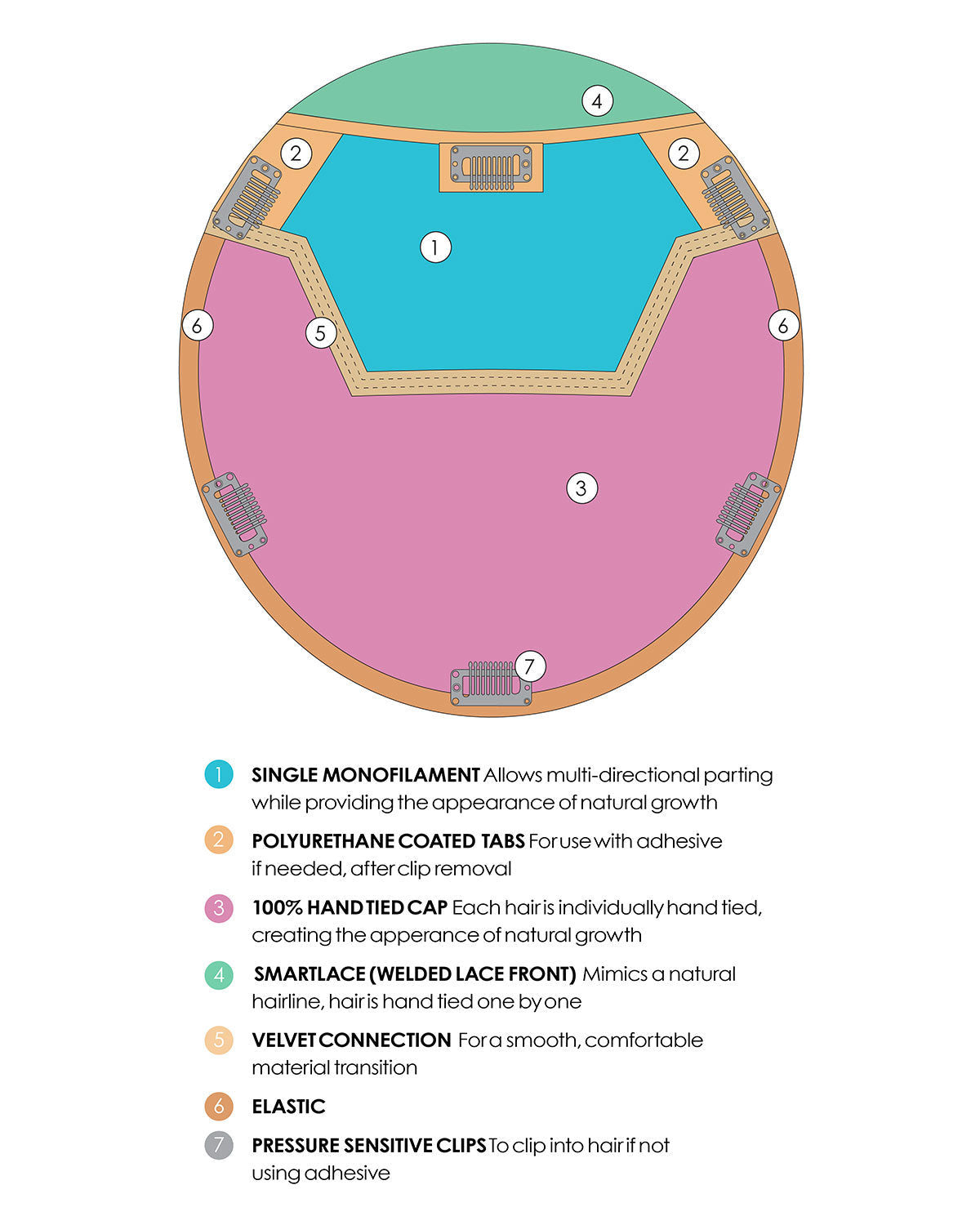 Top Coverage Wavy 12 inch (Exclusive) | Lace Front & Monofilament Synthetic Hair Topper by Jon Renau