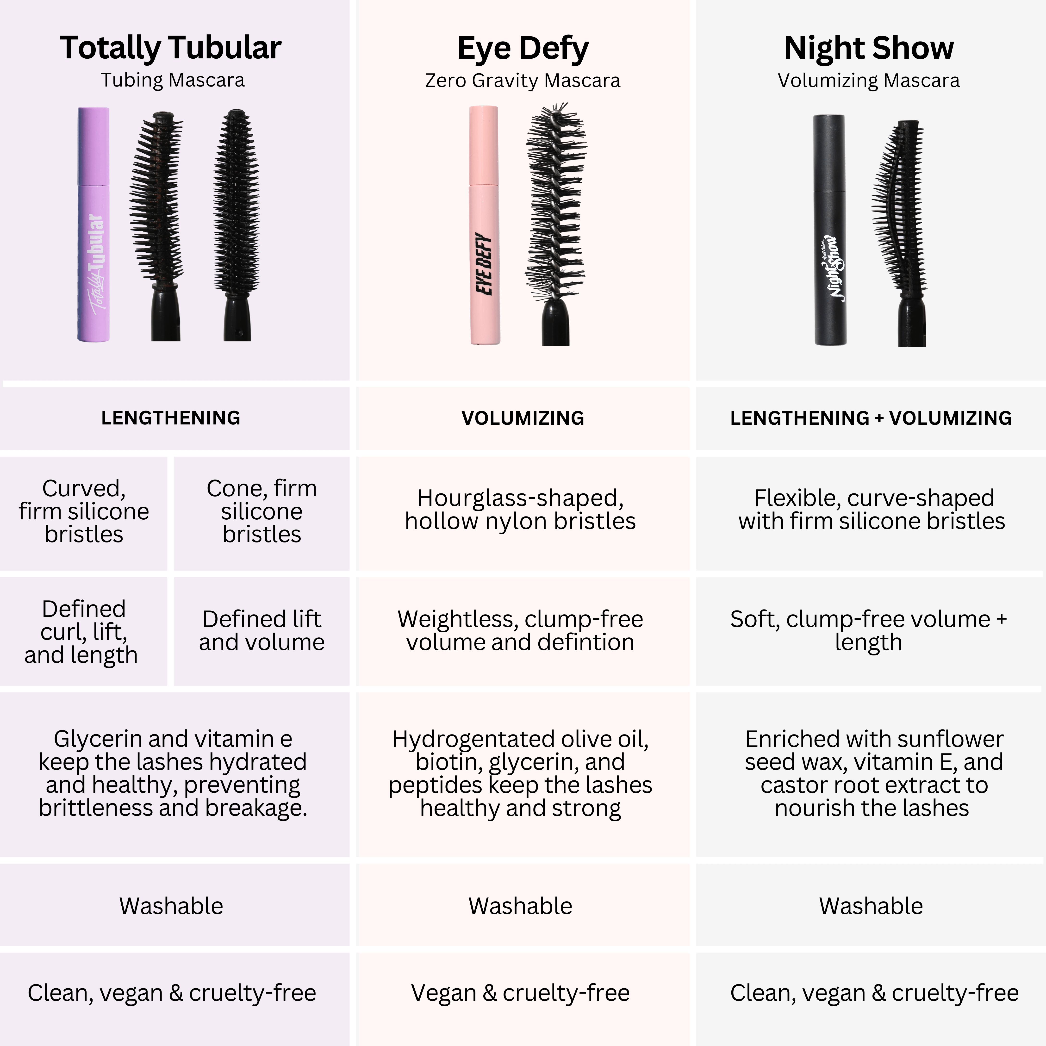 Pink Eye Defy Zero Gravity Mascara tube with hourglass-shaped nylon brush, showcasing volumizing and clump-free benefits alongside natural lash-enhancing ingredients like biotin and peptides, vegan and cruelty-free.