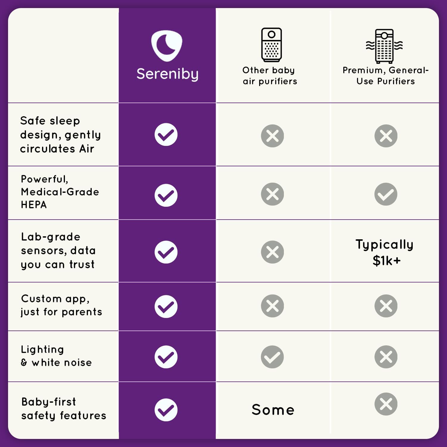 Air Purifier for Baby | Proprietary Safe-Sleep Design | Medical-Grade HEPA Filtration | Laser-Accurate Air Quality & Temp Sensors | Smart Parent-Approved Features