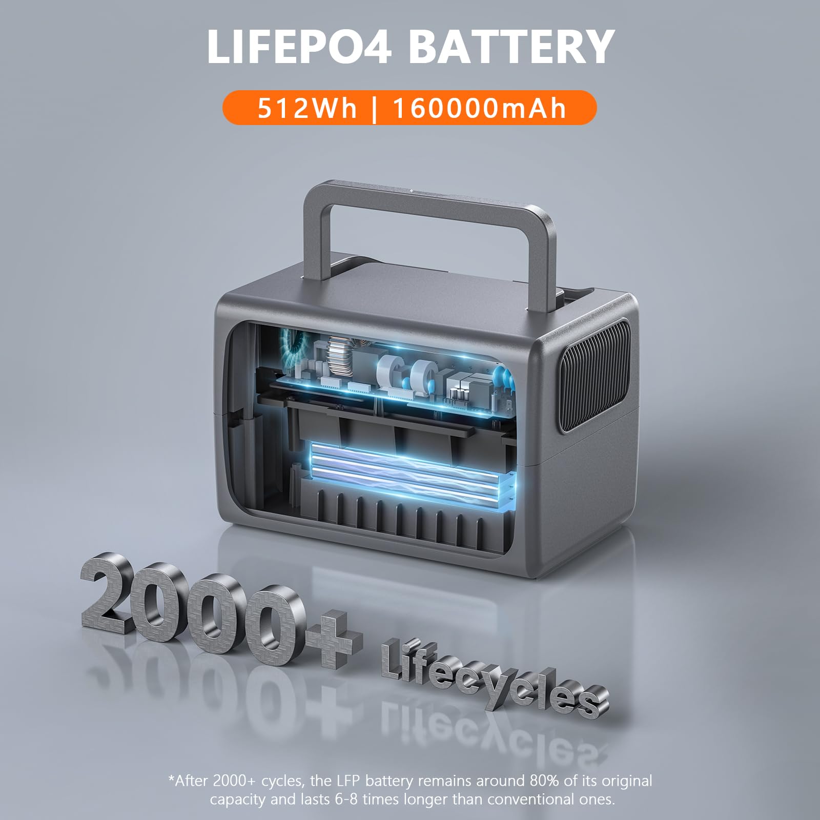 ALLWEI Portable Power Station 300W, 280Wh Solar Generator with 110V Pure Sine Wave AC Outlet, Backup Lithium Battery Generator for CPAP Outdoor RV Camping Emergency Home Use