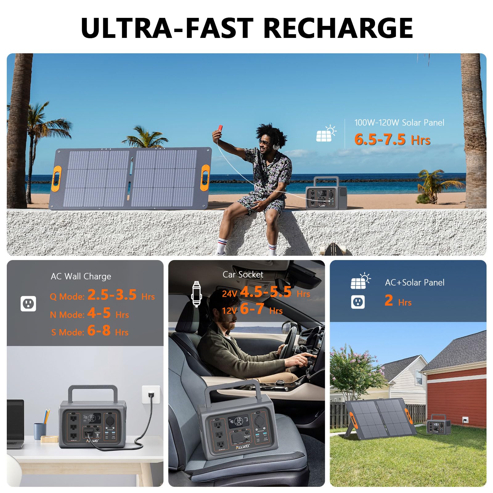 ALLWEI Portable Power Station 300W, 280Wh Solar Generator with 110V Pure Sine Wave AC Outlet, Backup Lithium Battery Generator for CPAP Outdoor RV Camping Emergency Home Use