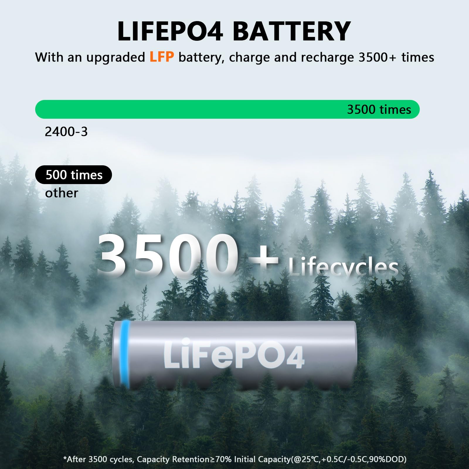 ALLWEI Portable Power Station 300W, 280Wh Solar Generator with 110V Pure Sine Wave AC Outlet, Backup Lithium Battery Generator for CPAP Outdoor RV Camping Emergency Home Use