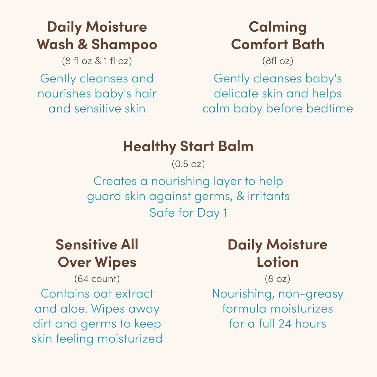 Aveeno Baby Welcome Little One Gift Set, Baby Skincare Set with Nourishing Baby Body Wash & Shampoo, Calming Bath Wash, All Over Baby Wipes, Daily Moisturizing Lotion, & Baby Balm, 5 Items