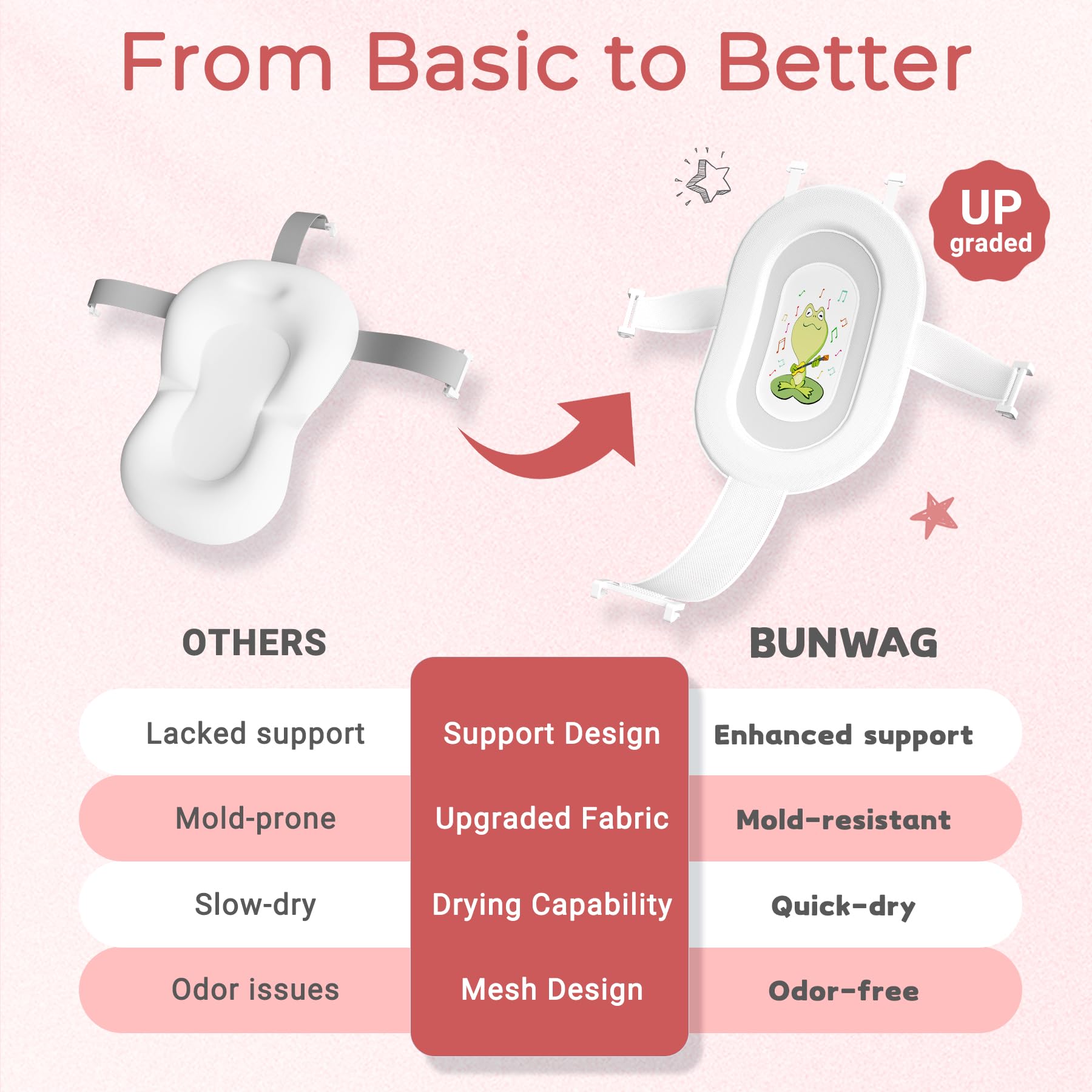 Baby Bathtub, Collapsible Newborn Bathtub for Infant to Toddler 0-24 Months with Soft Cushion and Thermometer,Portable Travel Newborn Tub with No-Slip Feet, Baby Shower Gifts,Green