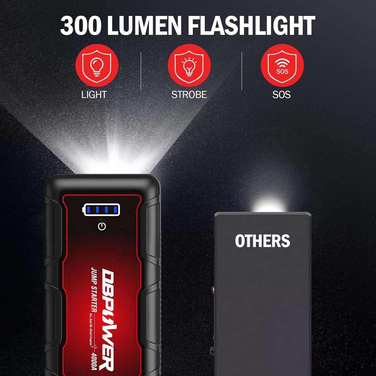 DBPOWER Jump Starter 4000A Peak 88.8Wh Portable Car Jump Starter (Up to ALL Gas/10L Diesel Engine) 12V Auto Battery Booster Pack with Smart Clamp Cables, Quick Charger, LED Light Jump Box