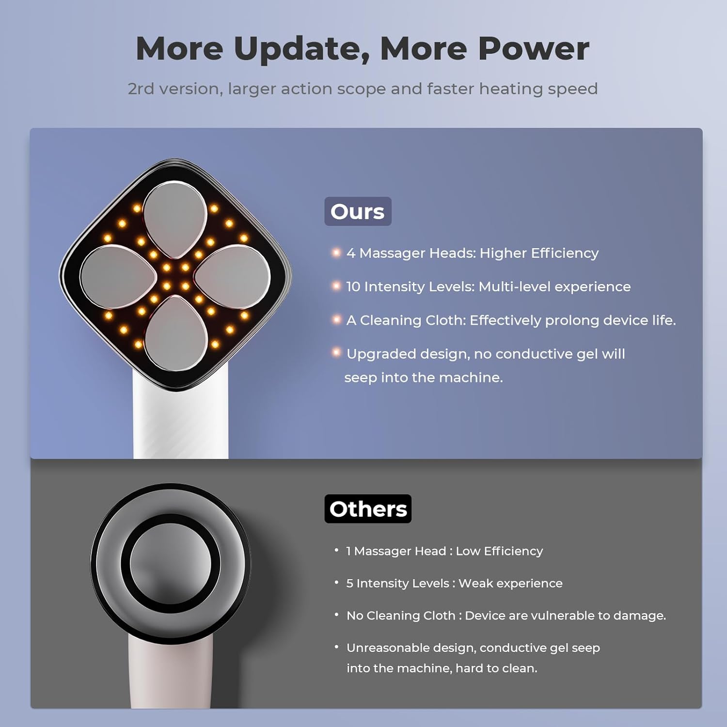 Depsoul Cellulite Massager for Women Handheld Body Massager - Cordless Massager for Belly, Arm, Waist, Leg, Butt, Back, White-4g9722