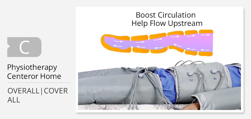 Drip Sweat Pressotherapy Air Compression and Infrared Therapy System