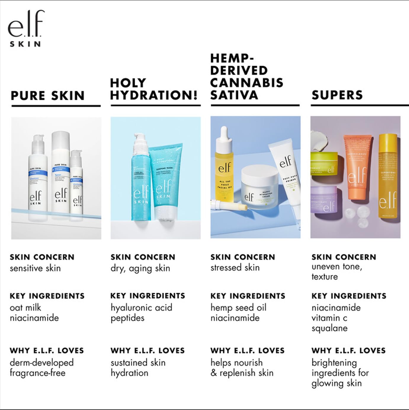 e.l.f. SKIN Holy Hydration! Hydrating Serum, Ultra Moisturizing Formula, Strengthens & Protects Skin, 1.01 Fl Oz, 30 ml