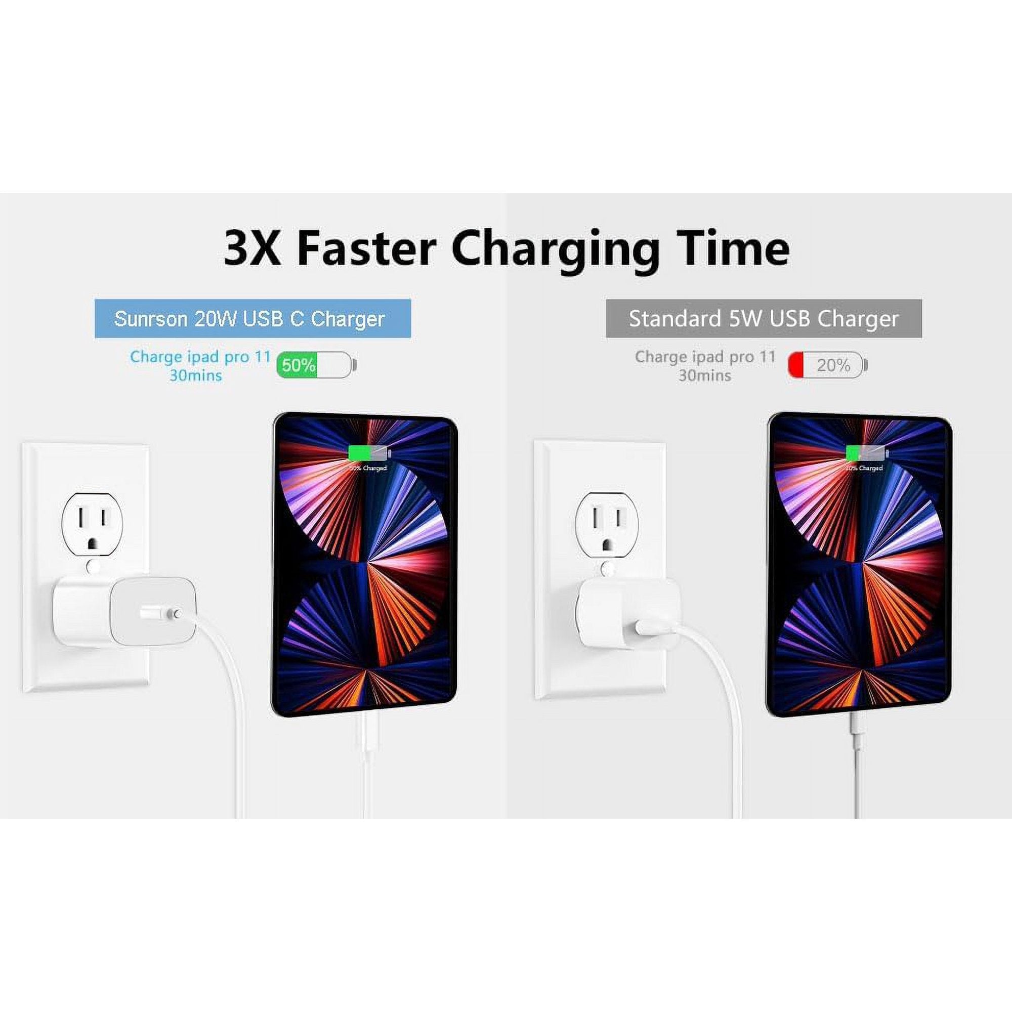 Fast Charger with 20 W PD USB C Wall Adapter with 3.3FT Type C to Lightning Cable Compatible with iPhone 14 13 12 11 Pro Max XR XS X,iPad-White