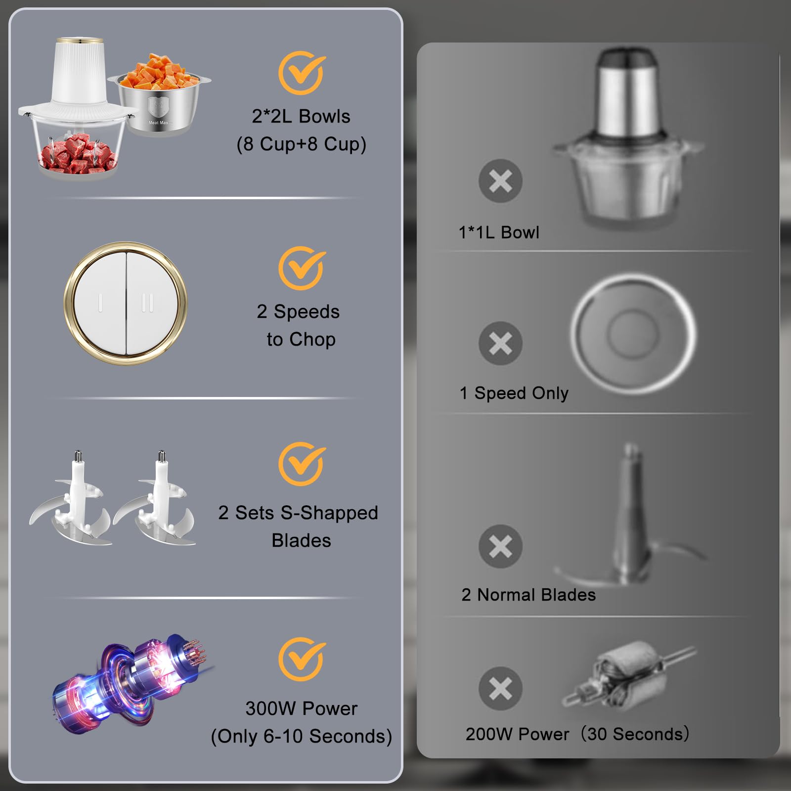 Food Processor, 5 Speed Meat Grinder Electric Food Chopper with 2 Bowls (8 Cup+8 Cup), 4 Bi-Level Blades Mini Kitchen Cutter for Vegetable, Onion, Garlic, Meat, Nuts, and Baby Food (300W Blue-2L)