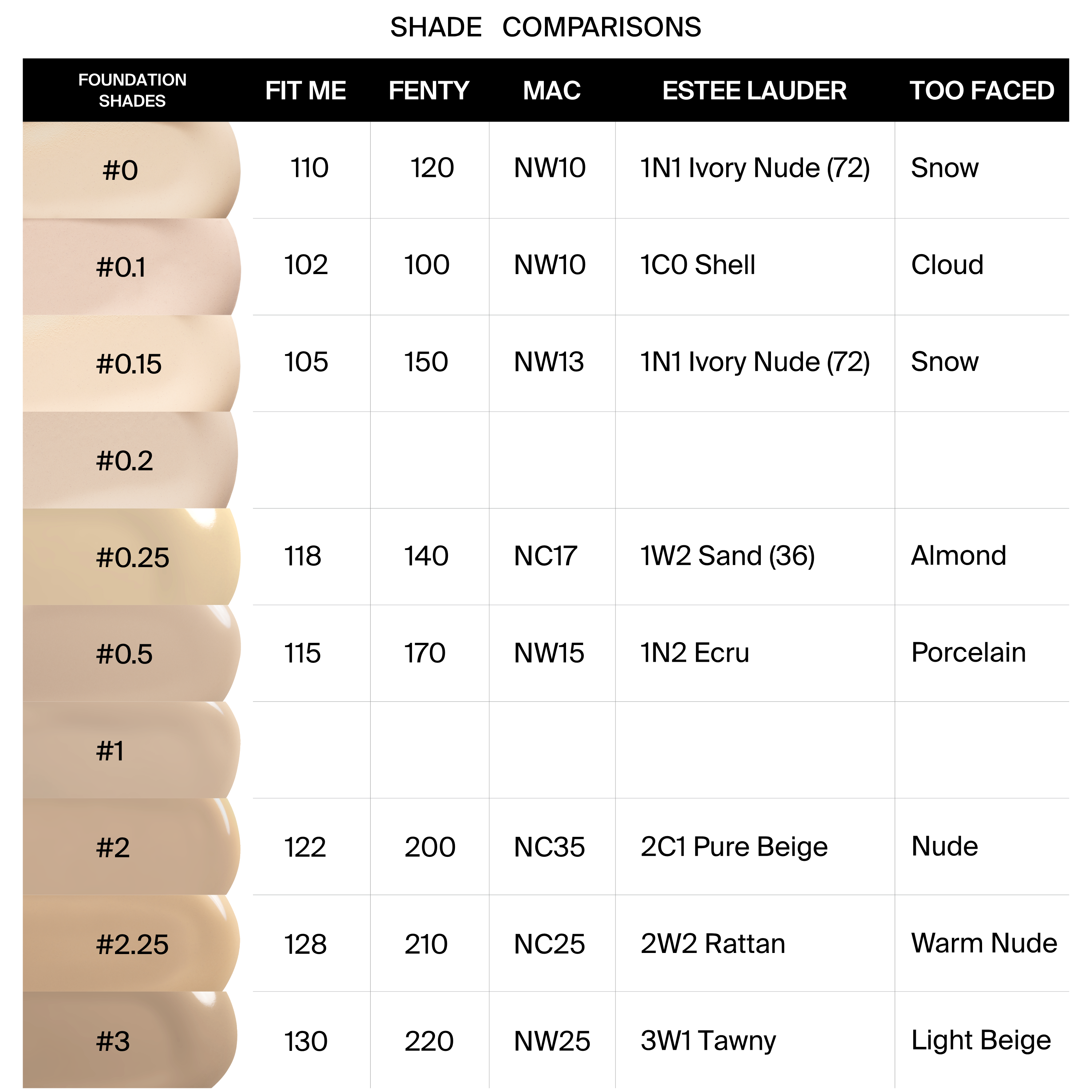 Absolute Cover Foundation - #0.1