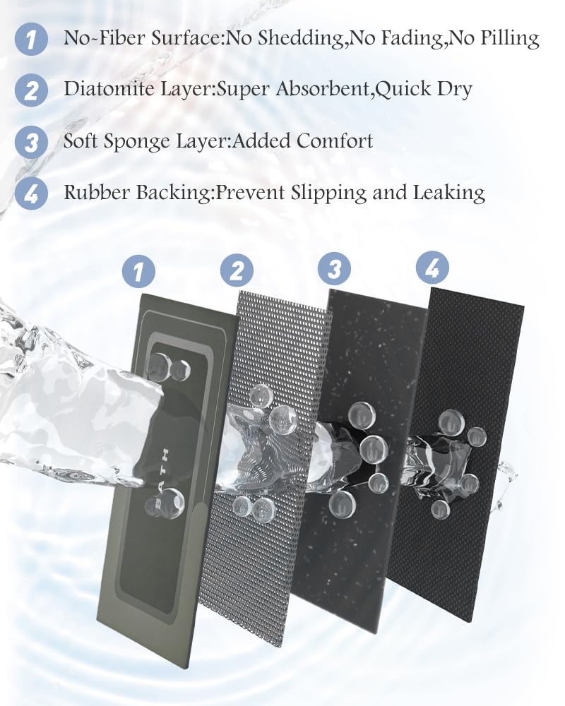 MontVoo-Bath Mat-Bathroom Mat Rug Non Slip Super Absorbent Stain Resistant Quick Dry Thin Bathroom Rug-Bath Mats for Bathroom Floor Bathtub Vanity-Bathmat Bath Rug Easy Care-17"x27" Grey