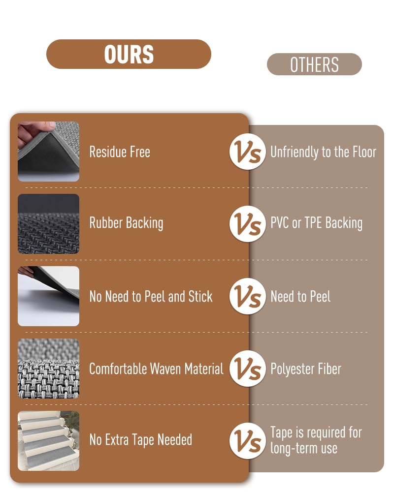 PADOOR Non Slip Stair-Treads,Rubber Backing Stair-Runners for Wooden Steps,15PCS Residue Free Carpet Stair Treads for Kids and Dogs 8"x30" Beige