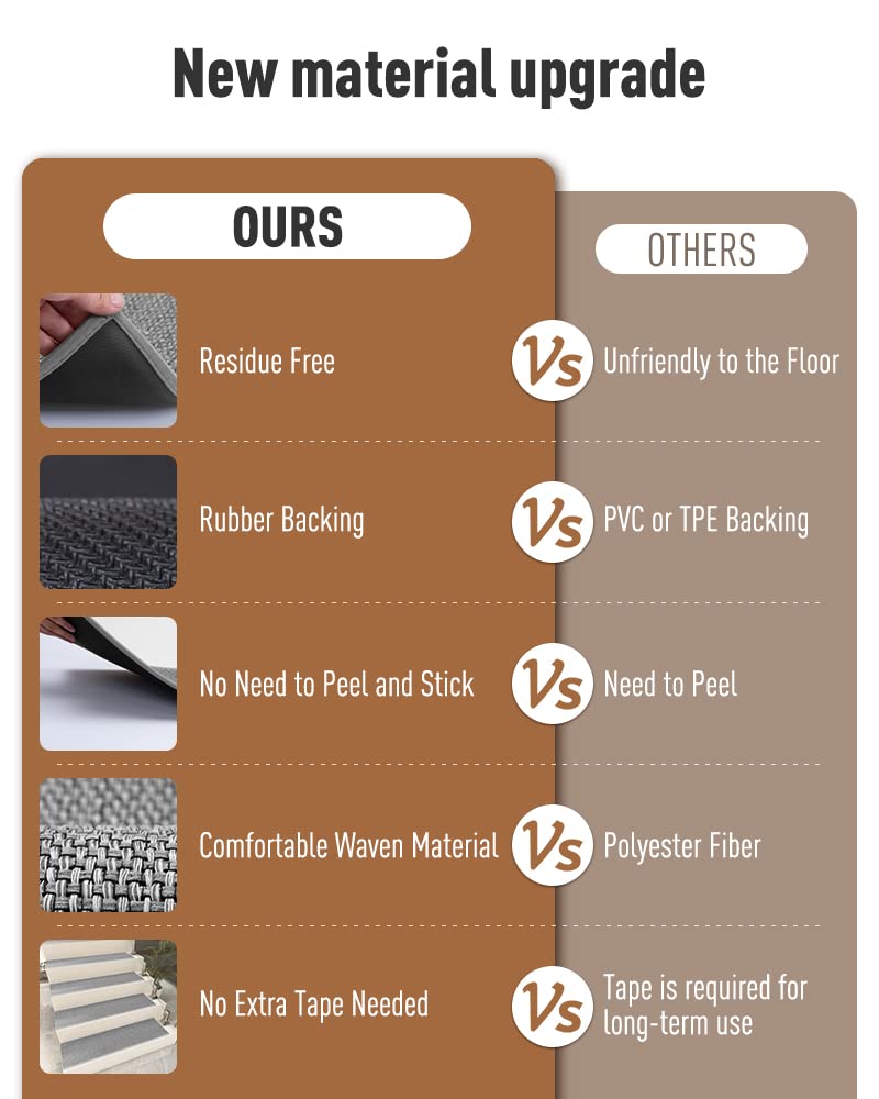 PADOOR Non Slip Stair-Treads,Rubber Backing Stair-Runners for Wooden Steps,15PCS Residue Free Carpet Stair Treads for Kids and Dogs 8"x30" Beige