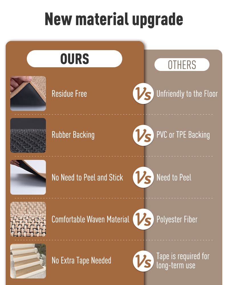 PADOOR Non Slip Stair-Treads,Rubber Backing Stair-Runners for Wooden Steps,15PCS Residue Free Carpet Stair Treads for Kids and Dogs 8"x30" Beige