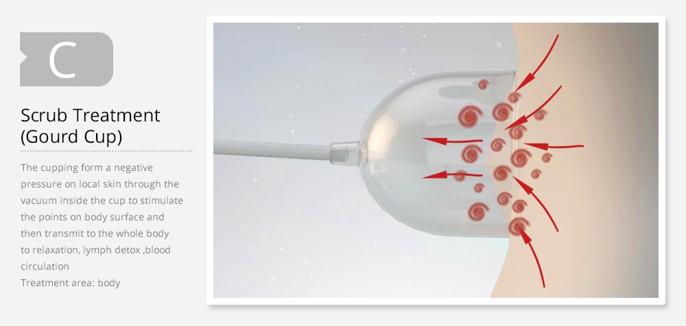 Shape Tactics 120ml Vacuum Massage & Breast Enhancement System