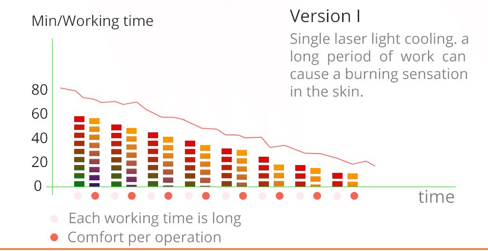 Shape Tactics 16-Pad 160mW Diode LED Lipo Laser Machine