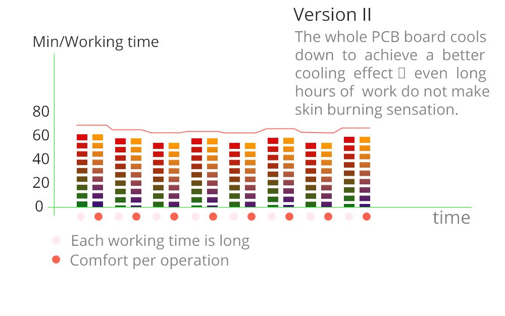 Shape Tactics 16-Pad 160mW Diode LED Lipo Laser Machine