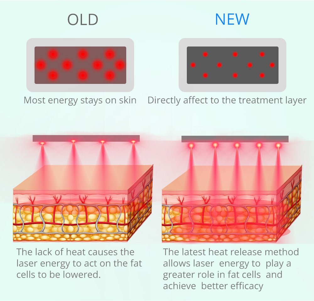 Shape Tactics 16-Pad 160mW Diode LED Lipo Laser Machine