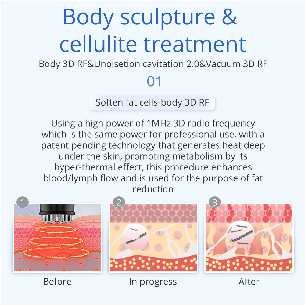 Shape Tactics 5-in-1 Unoisetion Ultrasonic RF Cavitation System