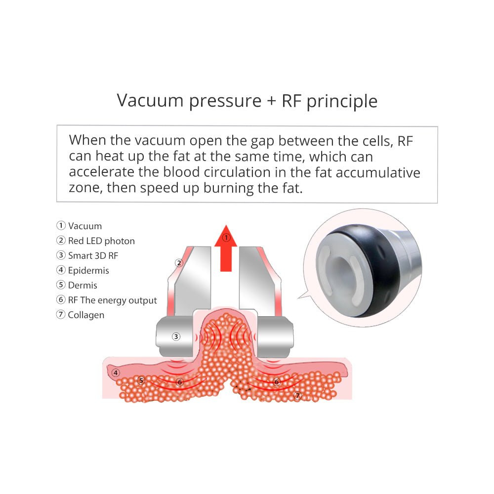 Shape Tactics 5-in-1 Cavitation RF Vacuum Body Contouring System
