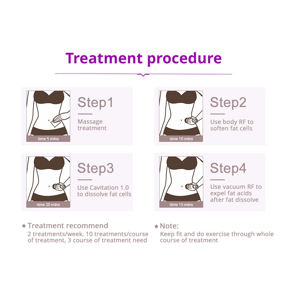 Shape Tactics 5-in-1 Cavitation RF Vacuum Body Contouring System