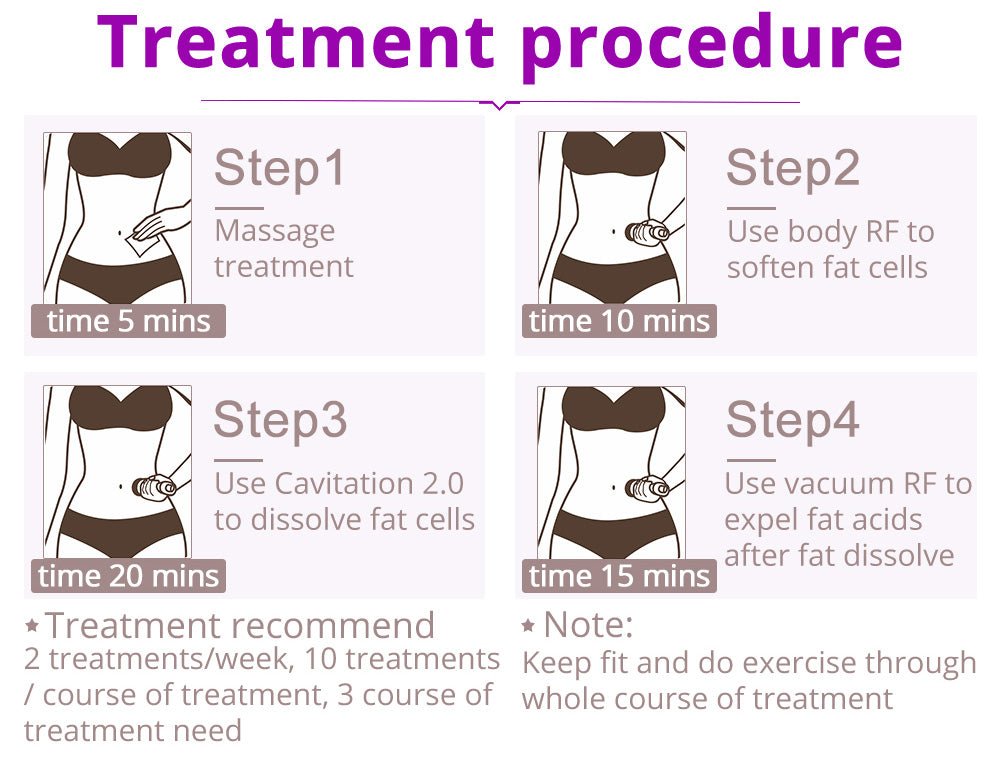 Shape Tactics 5-in-1 RF Cavitation Wellness System