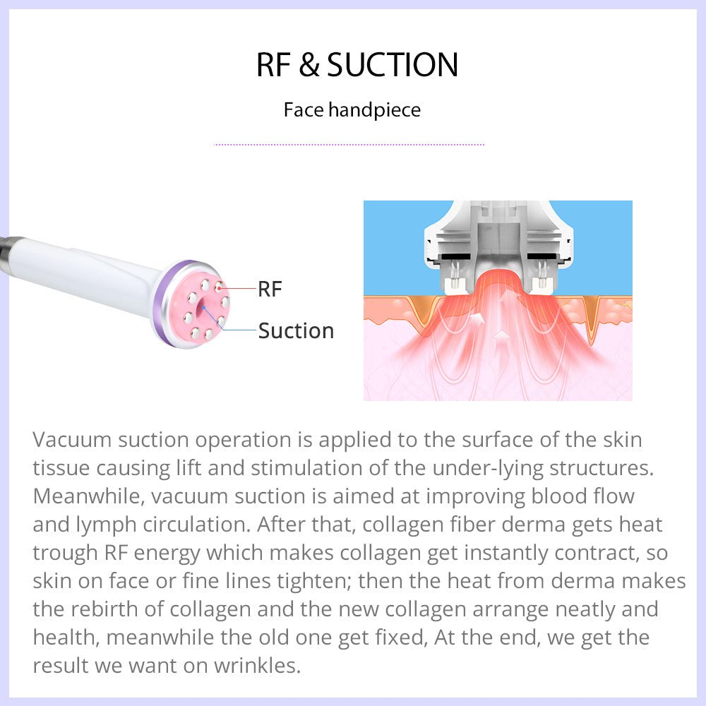 Shape Tactics 6-in-1 30K Cavitation Vacuum Lipo RF