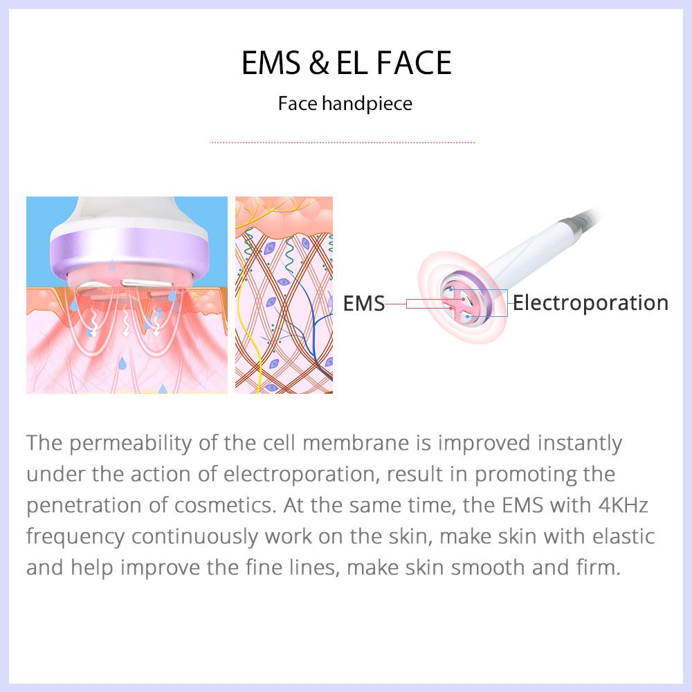 Shape Tactics 6-in-1 30K Cavitation Vacuum Lipo RF