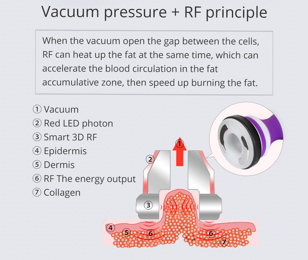 Shape Tactics 6-in-1 Cavitation RF LED Laser Lipo System