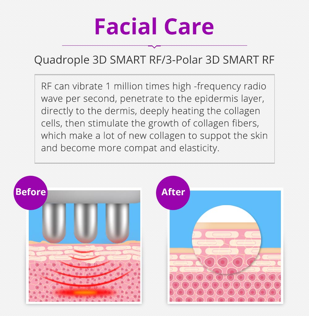 Shape Tactics 6-in-1 Cavitation RF LED Laser Lipo System