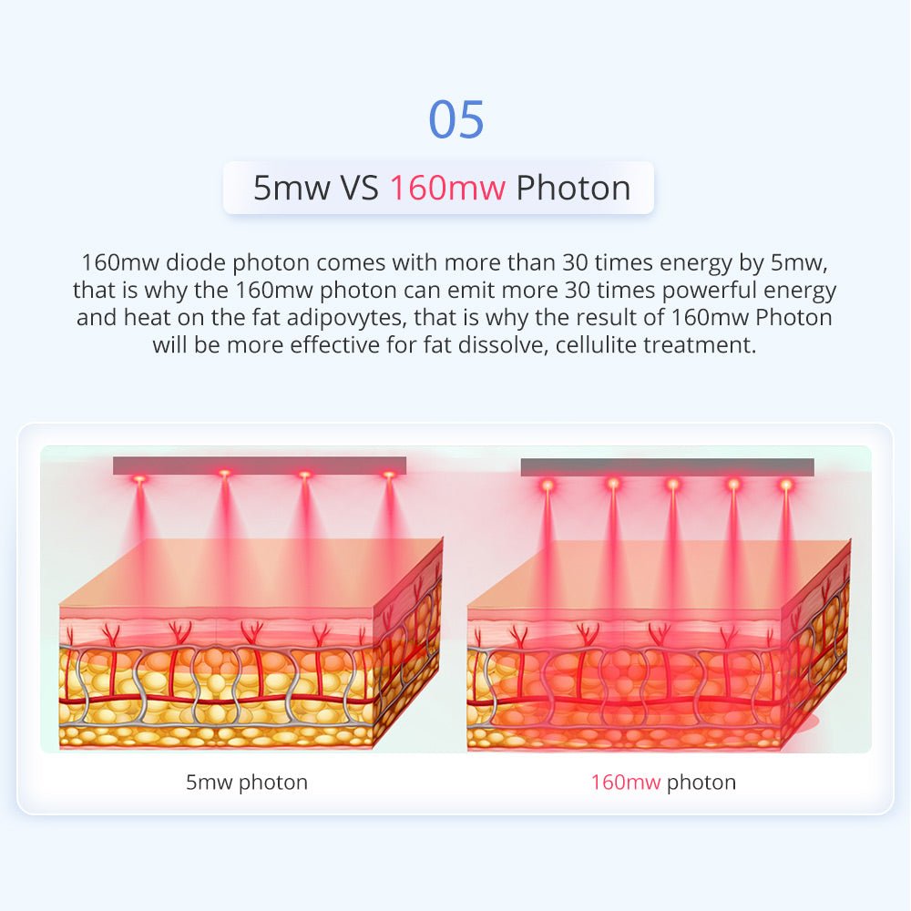 Shape Tactics 6-in-1 Unoisetion Cavitation RF 160mW System