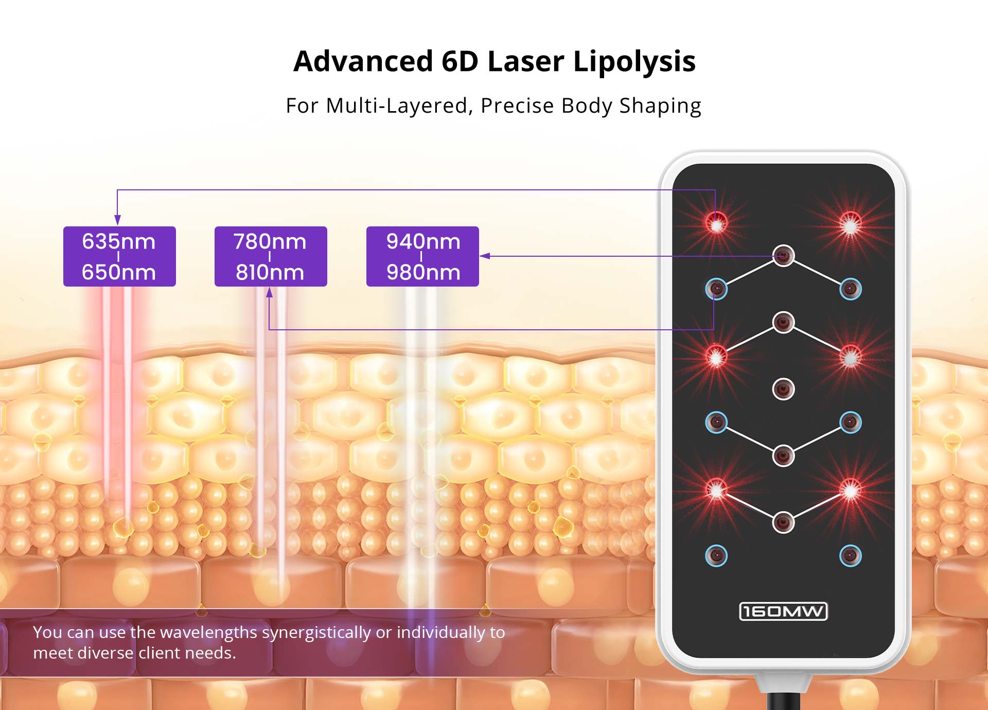 Shape Tactics 6D Body Sculpting LED Laser with 6 Wavelengths